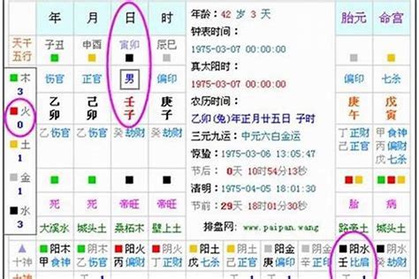 10月五行|生辰八字算命、五行喜用神查询（免费测算）